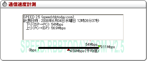 スピードテスト結果