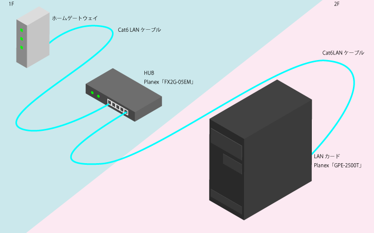 接続イメージ