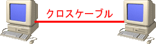 クロスケーブルでの接続イメージ