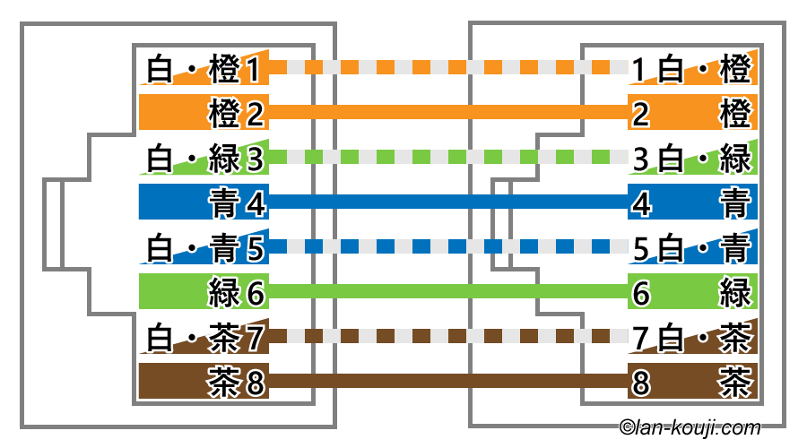 ストレート結線（B配線）