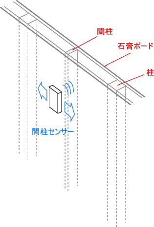 間柱センサー使用イメージ