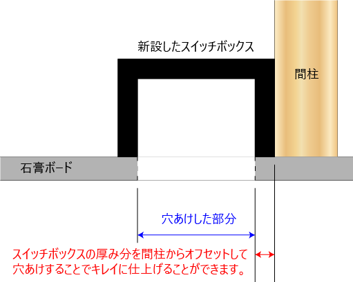 穴あけした部分を上から見た図