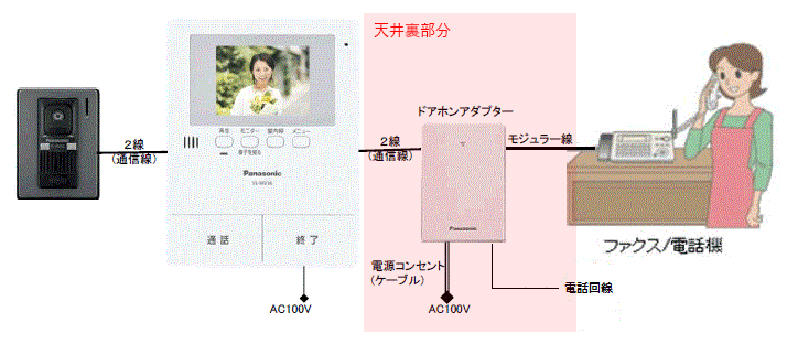 ドアホンアダプター配線概略図