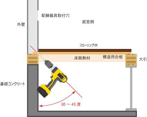 床下からの穴あけイメージ