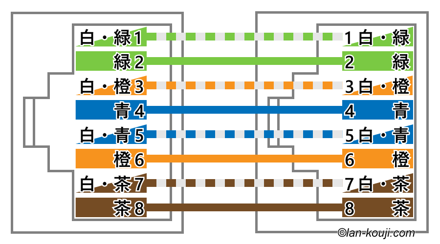 ストレート結線（A配線）