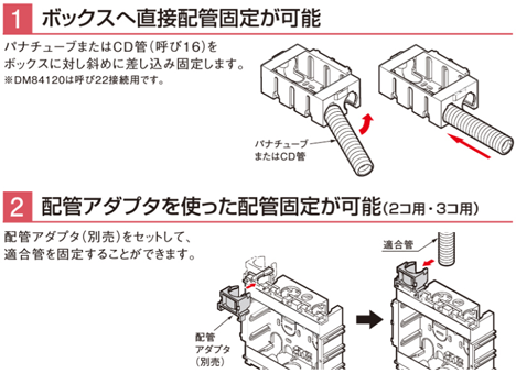 パナソニック製住宅用スイッチボックス使用方法