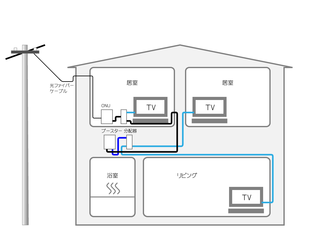 光ファイバーが居室に配線された時のイメージ