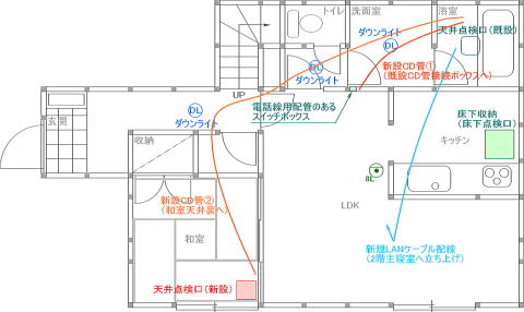LAN工事概要図