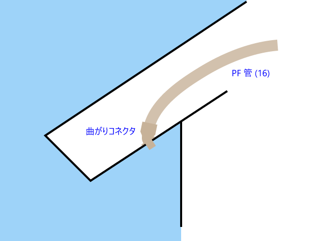 PF管配管イメージ