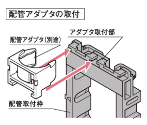 配管アダプタ取付方法